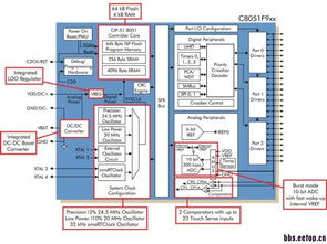 探索電子技術(shù)社區(qū) 從MCU單片機(jī)到集成電路設(shè)計(jì)的專(zhuān)業(yè)論壇導(dǎo)航