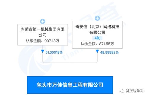 奇安信投資包頭萬(wàn)佳信息工程公司,持股48.99982